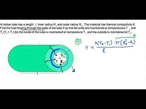 heat transfer by annular cylinder