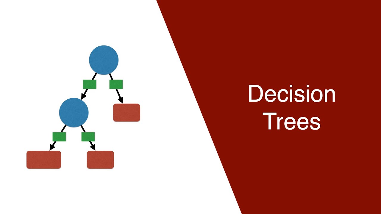 Decision trees - A friendly introduction