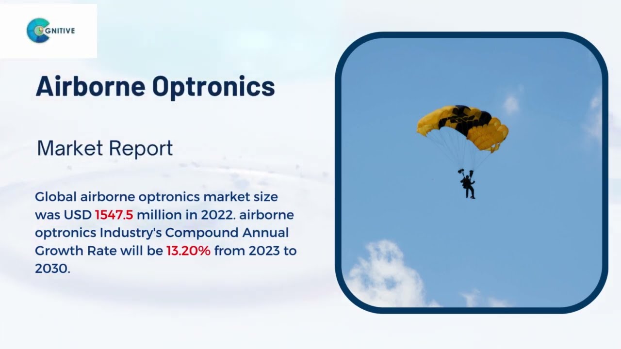 Airborne Optronics  Market Insights