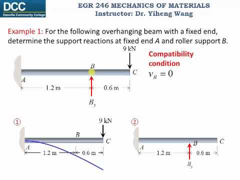 Mechanics of Materials Lecture 25: Statically indeterminate beams: Method of superposition
