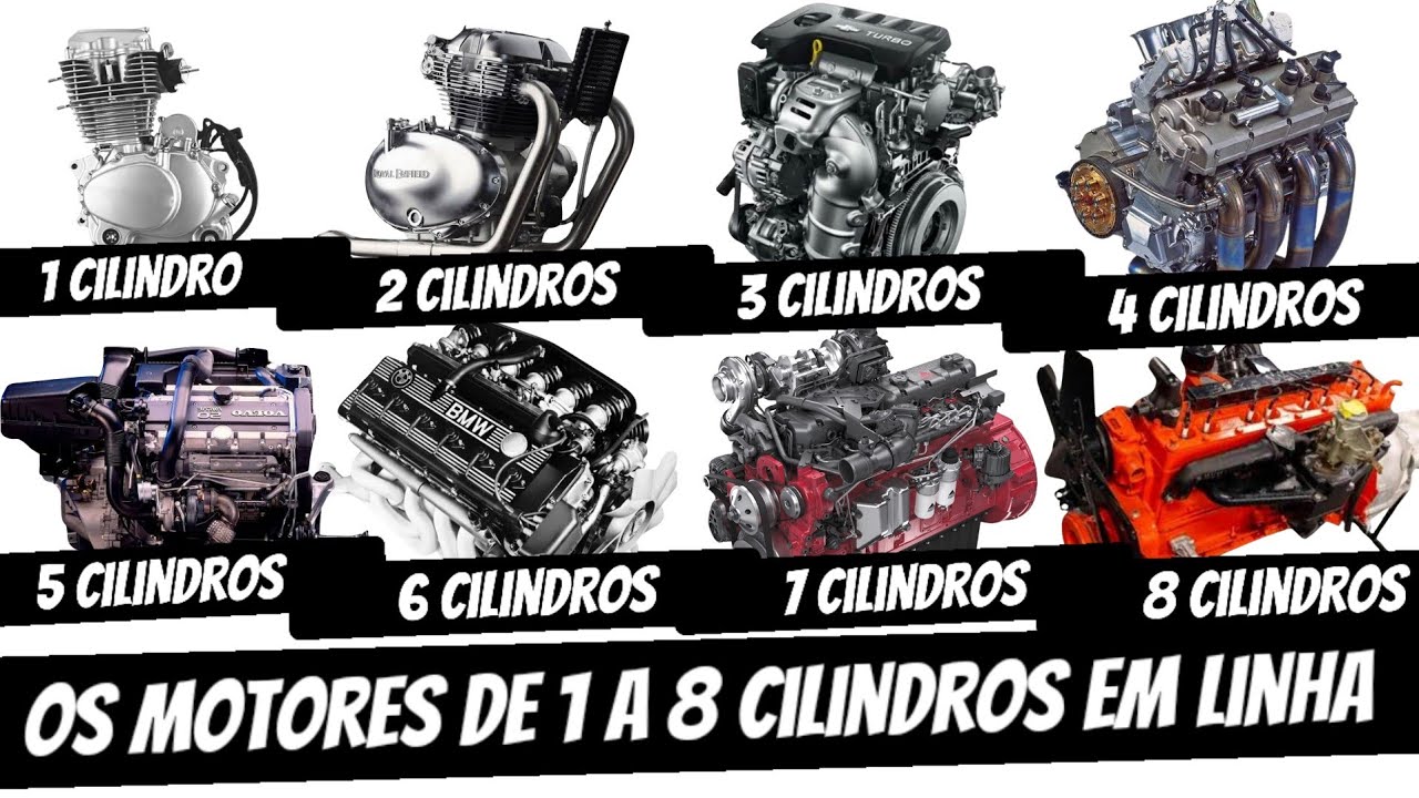 COMO FUNCIONAM OS MOTORES EM LINHA?