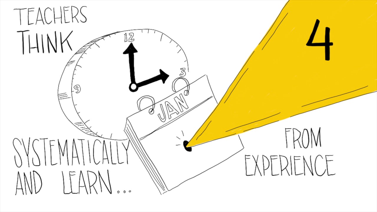 Five Core Propositions