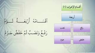 شرح نظم الآجرومية مع التشجير //15//الشيخ محمد محمود الشنقيطي image