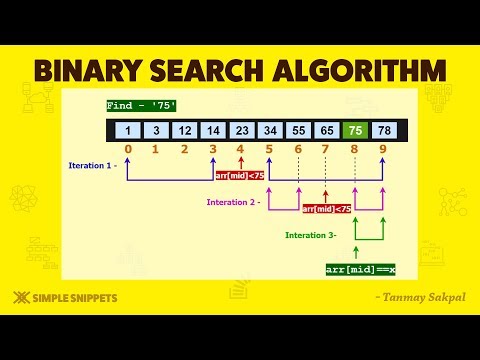 Introduction to Data Structures Algorithms | Course Details Prerequisites