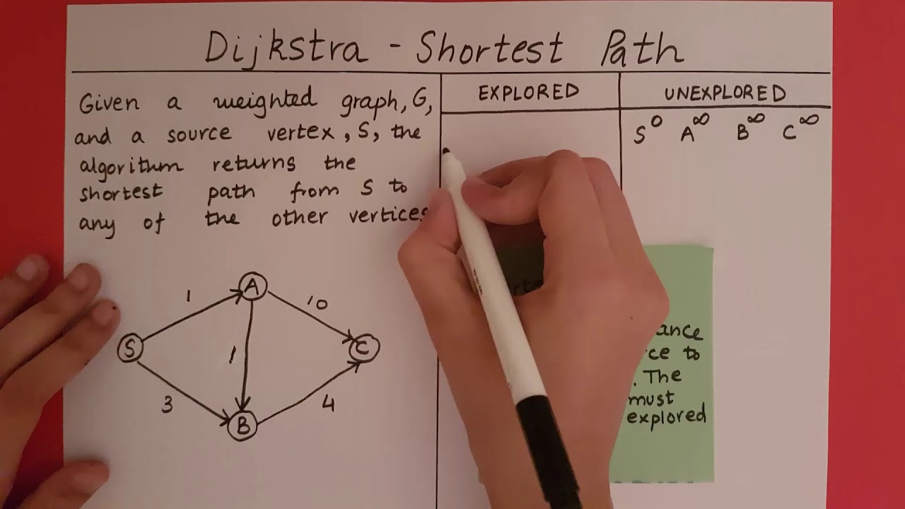 Dijkstra Algorithm