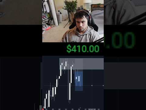 Day in the life of a day trader #education #trading