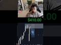 Day in the life of a day trader #education #trading