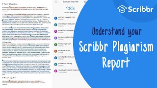 Videos zu Scribbr Plagiarism Checker