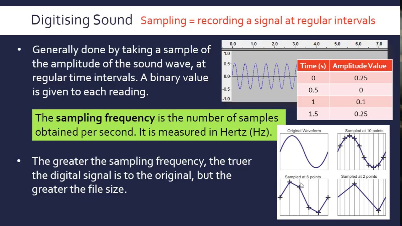 Representing Sound in Binary