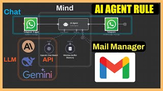 No-Code Ai Agent With WHATSAPP for Mail Manager Part 2