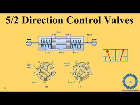 5/2 Direction Control Valves -5/2 DCV