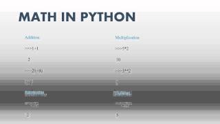 Python Assignment help myassignmenthelp.net