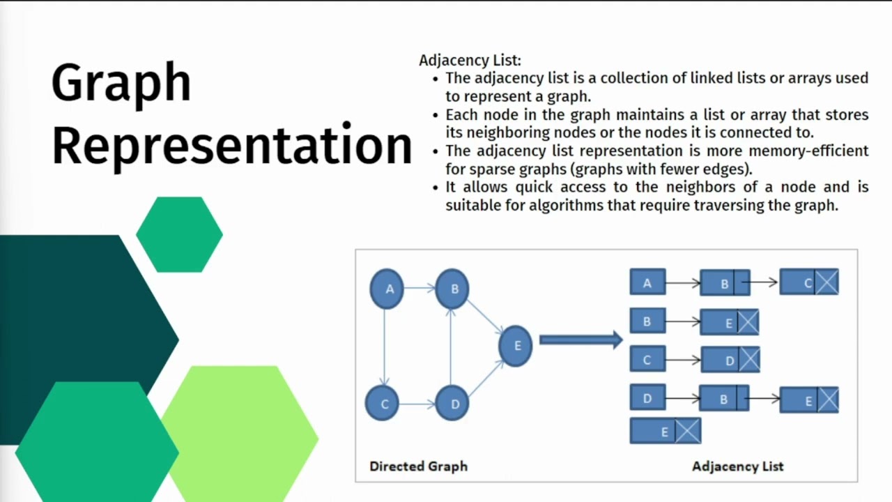Graph Theory and Algorithms in Python: Dive into the World of Networks | CodingCEO