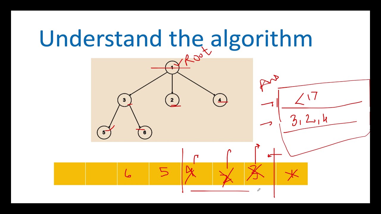 N array Tree Level Order Traversal | Leetcode 429 | Live coding session 🌳🌳🌳