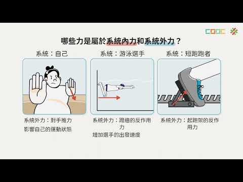 【觀念】內力與外力 | 自然 | 均一教育平台
