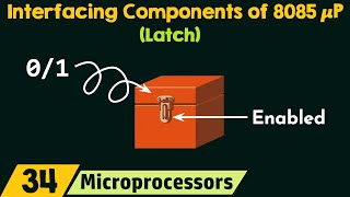 Basic Interfacing Components of 8085 Microprocessor - Latch