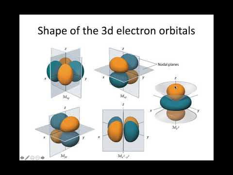 MSE 403G S21 Lecture 1 - Module 2 - Orbital Shape
