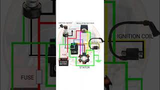 Download lagu MOTORCYCLE STATOR TYPE COMPLETE WIRING DIAGRAM mp3