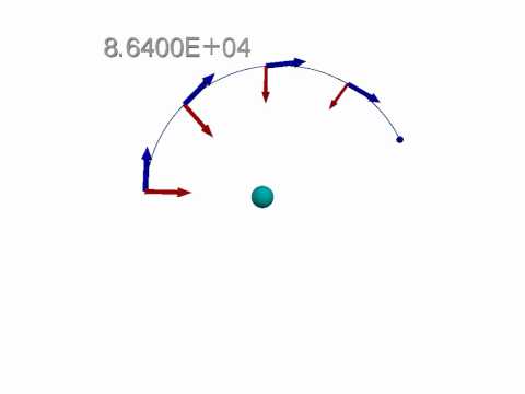 Vpython Model Of A Circular Orbit