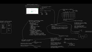 Database Fundamentals  - Part 2