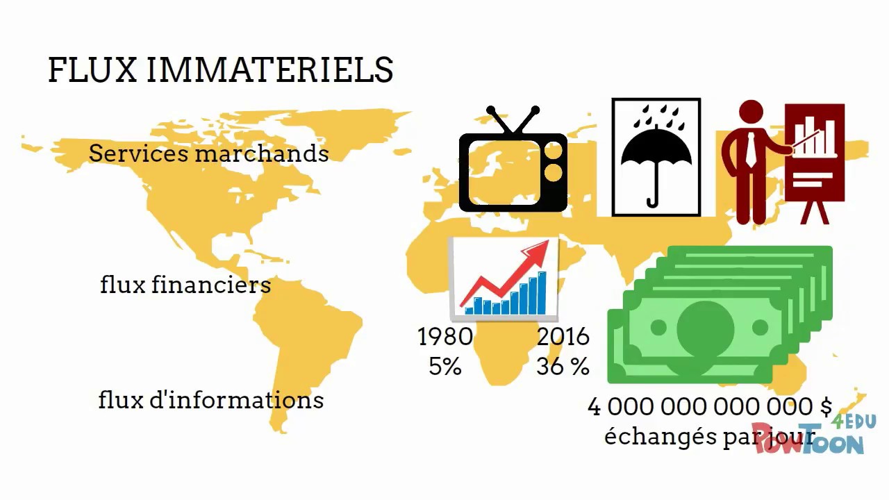 La mondialisation : acteurs, flux, débats