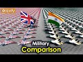 United Kingdom Vs India Military Power 2026
