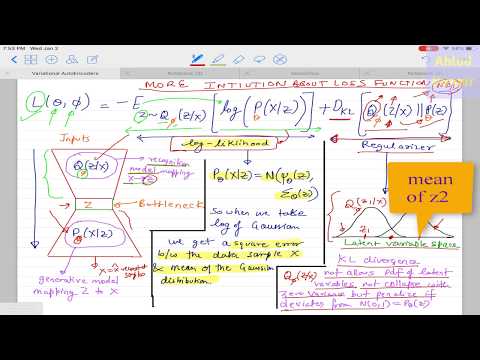 Deep Learning 22: (4) Variational AutoEncoder : Derivation of the Loss Function