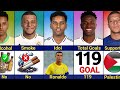 Comparison Rodrygo Vs Vinicius Vs Mbappé Real Madrid Squad Who S Your Favorite