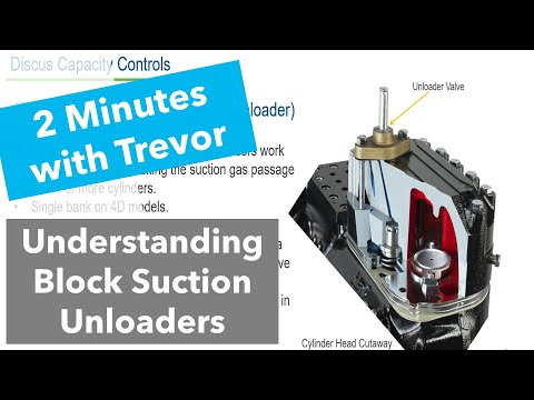 Copeland 4D/6D Blocked Suction Unloaders