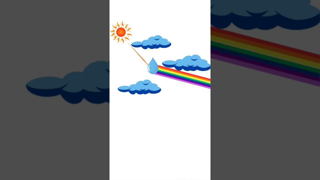 How Is Rainbow Formed | Indradhanush Kaise Banta Hai | Science Facts For Kids