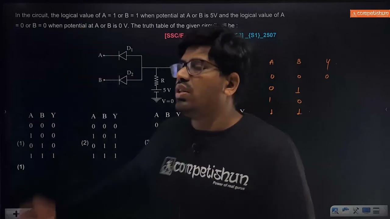 Video Solution