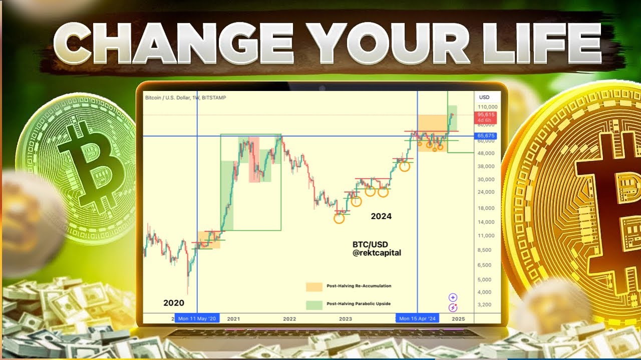 The Bitcoin & Altcoin Game Plan For Life-Changing Gains