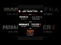 YRF SPY Universe Line Up 2025 2027 War2 Alpha Pathaan2 Tiger4 Srk Salmankhan Hrithikroshan
