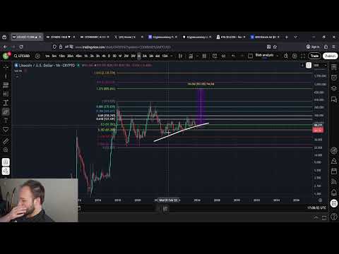 LTC Litecoin Long Term Analysis: $2,100-$4,600 Price Prediction