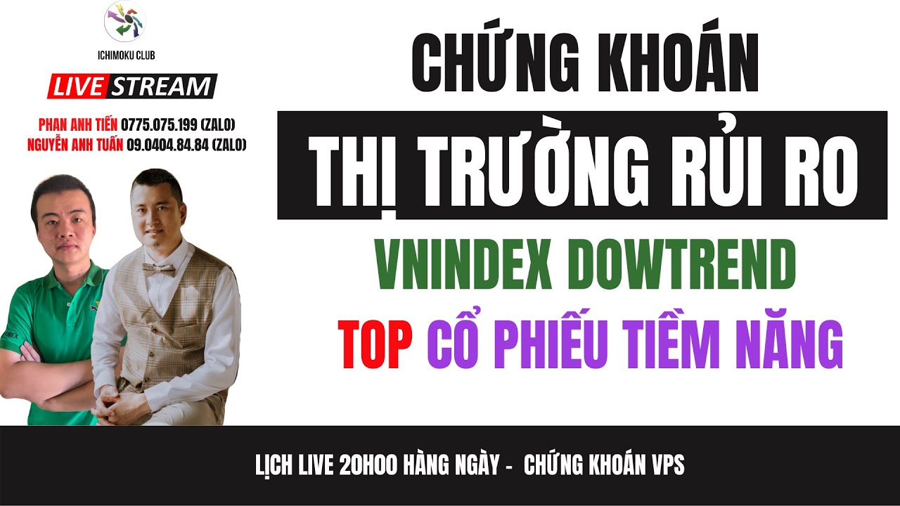 thị trường rủi ro bước vào downtrend