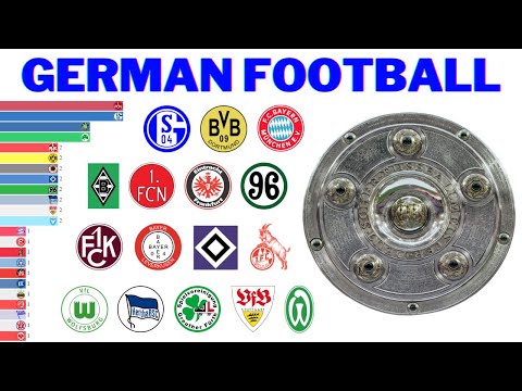 German Football Championship Winners | Bundesliga