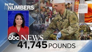 By the Numbers: Thanksgiving for US armed forces l ABCNL
