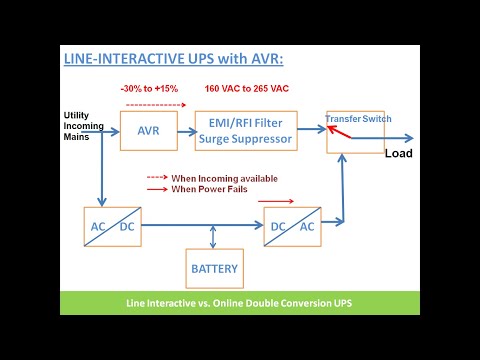 Line interactive vs Online Double Conversion UPS || Block diagrams