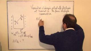 cours TS 2012 / ch7: travail et énergie II-2b W(Fe) = -dEpe