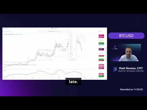 Fundstrat Turns Bullish: Mark Newton Says Crypto Entering High Reward Zone