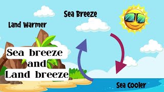 Sea Breeze | Land Breeze | Formation of Wind