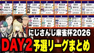 【多視点まとめ】DAY2/にじさんじ麻雀杯2026予選リーグ実況席＆各卓反応まとめ【にじさんじ切り抜き/舞元啓介/ルイス・キャミー/社築/ジョー力一】