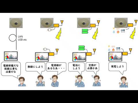 【愛知工科大学】｜情報メディア学科｜國立研究室｜ワイヤレスネットワークシステム研究とは