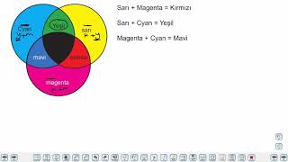 Eğitim Vadisi 10.Sınıf Fizik 24.Föy Renk Konu Anlatım Videoları