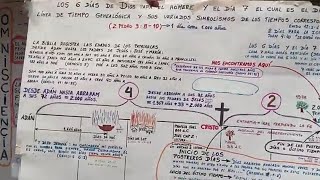 EL TIEMPO DE ACCIÓN DEL ESPÍRITU SANTO EN LA HUMANIDAD SIMBOLIZADO EN MOISÉS Y SU FIN A LOS 120 AÑOS