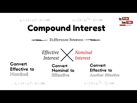 Compound Interest: Effective Rate of Interest and Nominal Rate of Interest