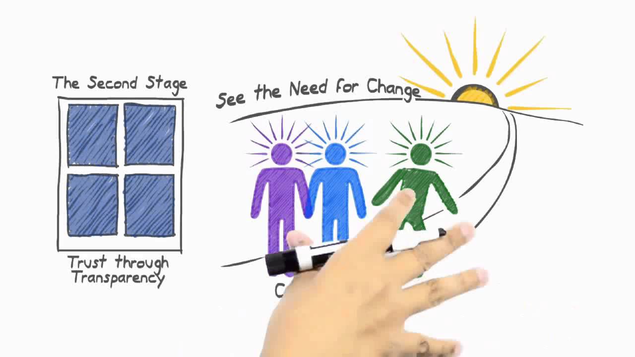 The Employees First, Customers Second Transformation Journey