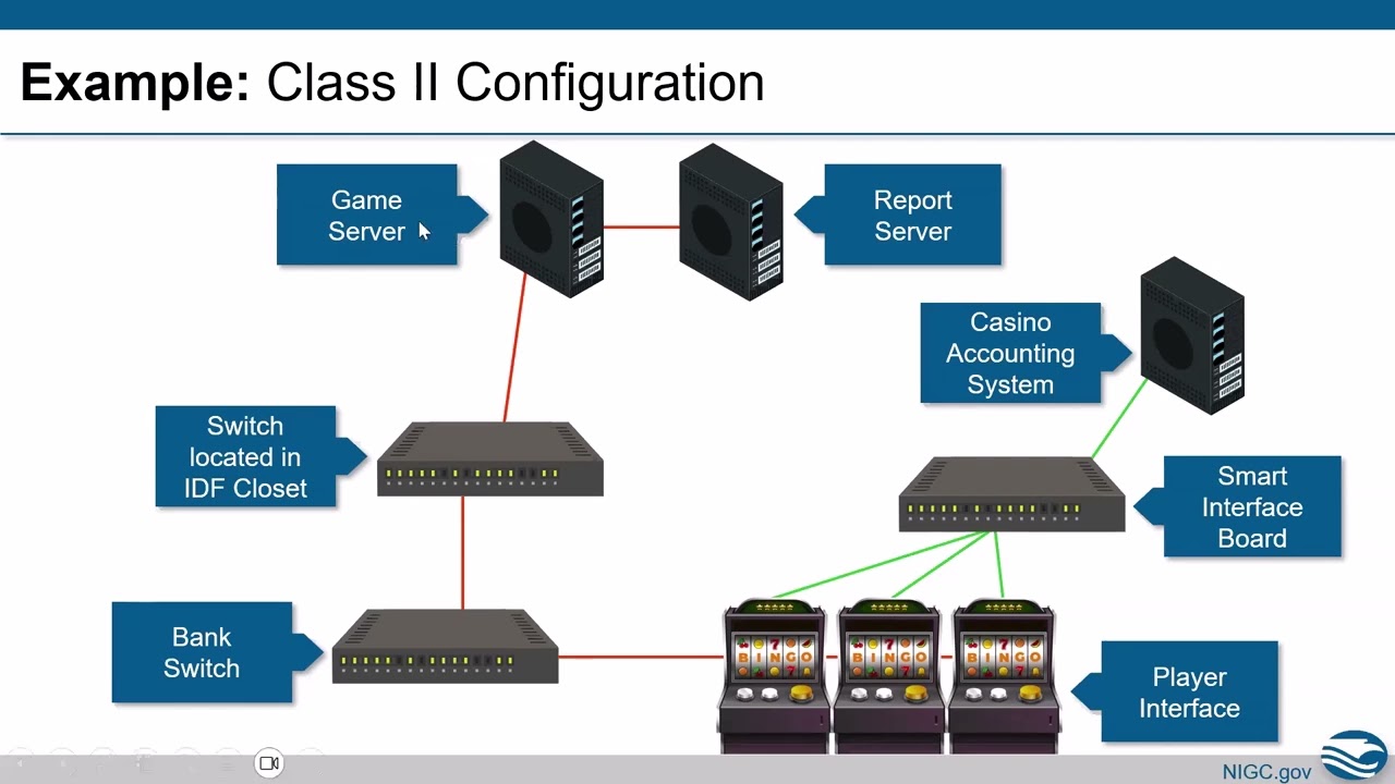 NIGC NTTM | 2024 Intent and Testing Bingo Toolkit
