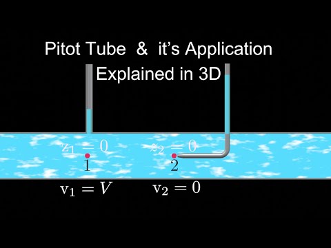 What is Pitot Tube , How it works and It Application Explained in 3D
