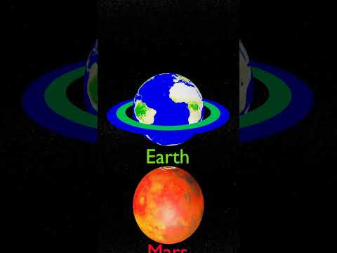 惑星に指輪があるとしたらどうなるでしょう 🪐 |水星 金星 地球 火星 木星 土星 天王星 海王星